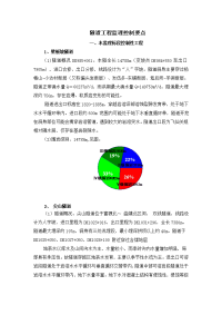 隧道工程监理控制要点