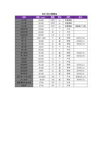 市政给排水管线工程量统计模板