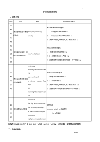 小学英语语法总结