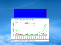 高中政治 影响价格的因素课件 新人教必修1