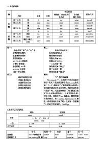 初中英语人称代词表等