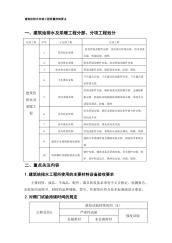 建筑给排水安装工程质量控制要点