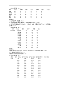 初中信息技术中考excel操作题