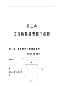 公路工程施工监理工作程序框图大全