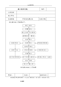 冲击钻孔灌注桩施工技术交底大全