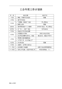 工会年度主要工作计划表.doc