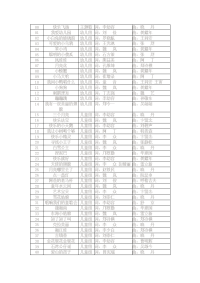80首儿童歌曲