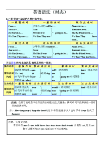 初中-八种基本时态讲解与练习