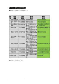 房地产从拿地到交付的全过程流程图