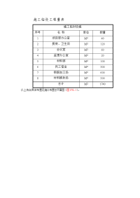 《建筑施工技术交底大全资料》施工临设工程量表