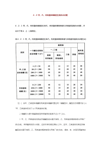 甲、乙、丙类液体储罐(区)的防火间距(建筑设计防火规范(2018年版))