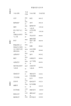 高考专业选择