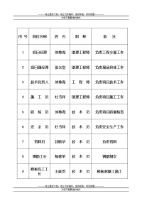 消防蓄水池施工组织设计正文