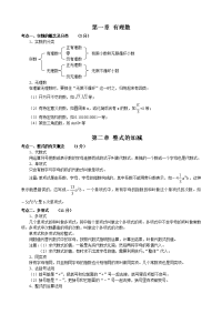 2016年初中数学考点中考总复习总结归纳