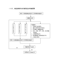 商品房准许交付使用证办件流程图 (2).doc