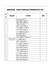 酉阳县茶耳岩、构皮坝水库除险加固工程项目报名情况公开