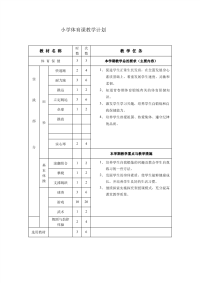 完整小学体育教案 小学体育教案 体育教案 小学教案