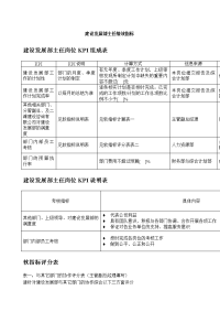 二滩水电开发公司建设发展部主任绩效指标