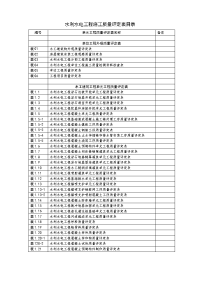 水利水电工程施工质量评定表目录