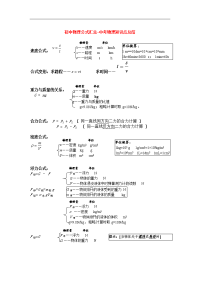 初中物理公式汇总-中考物理知识点总结