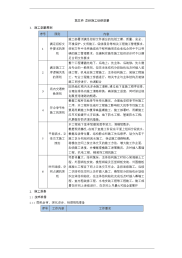 总承包工程总体施工组织部署