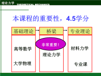 【5A文】理论力学课件.ppt