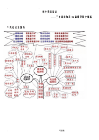 初中英语语法思维导图