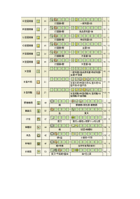 牧场物语矿石镇的伙伴们——菜谱