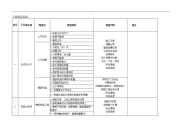 建筑工程计划质量-检验计划(全~)