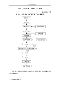 路基施工工艺的设计设计流程图