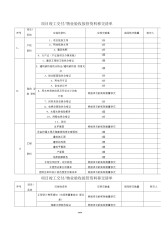 项目竣工交付物业验收接管资料移交清单(详细)(一)