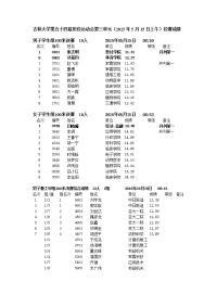 吉林大学第五十四届田径运动会（2015年5