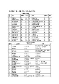 苏教版高中语文必修五文言文复习