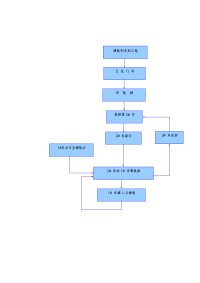 《建筑施工技术交底大全资料》铺轨作业工艺流程图