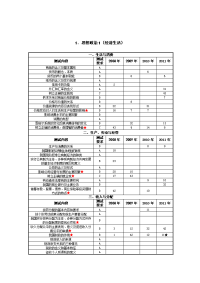 江苏省小高考政治考点高考频率