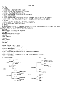 初中物理物态变化教案