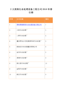 十大贵阳污水处理设备工程公司2014年排行榜