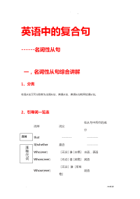 英语语法集大成版二复合句之名词性从句