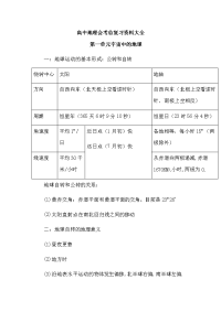 高中地理会考总复习资料大全