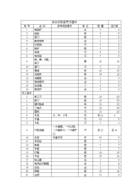 综合实践室烹饪器材