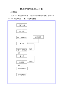 坝顶路面施工方案