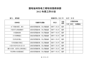 质保部--周工作计划表04月30日