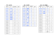 学科：初中英语