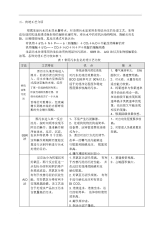 工业污水处理方案