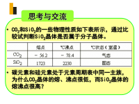 高中化学选修3.-原子晶体ppt课件