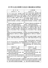 中华人民共与国立法法修改前后对照表