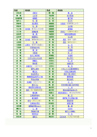 小学生必备古诗词鉴赏与解析