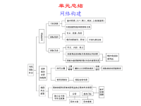 经典课件：高中政治必修二第八单元总结