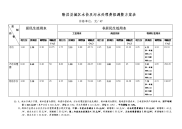 隆昌县城区水价及污水处理费拟调整方案表