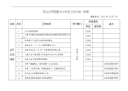 龙化公司党委12月份工作计划表